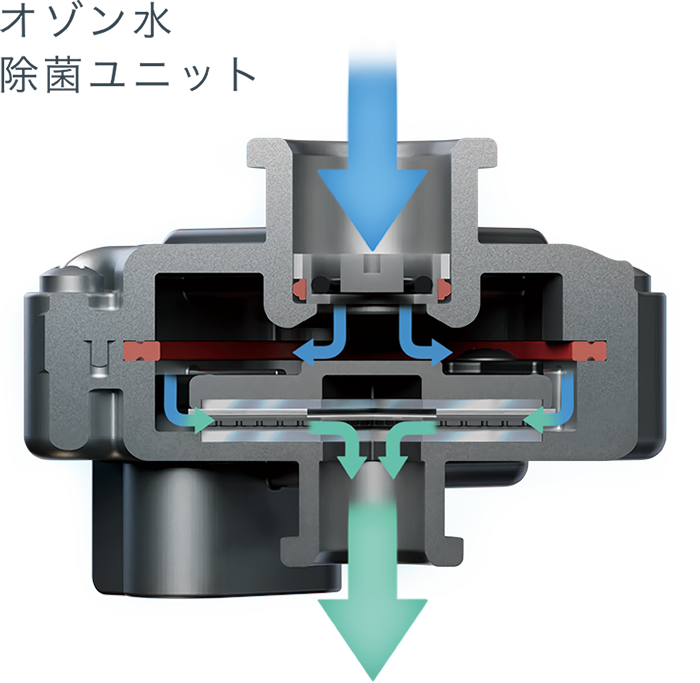 オゾン水除菌ユニット
